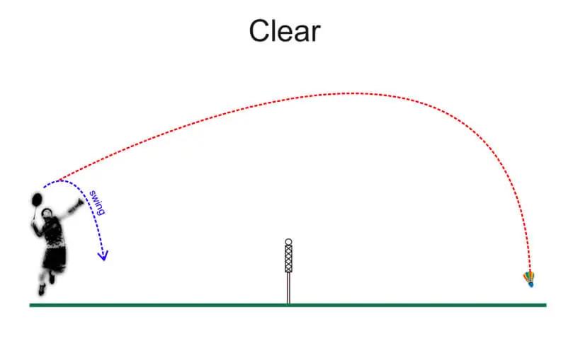 các bước đánh cầu lông cơ bản khi phông cầu