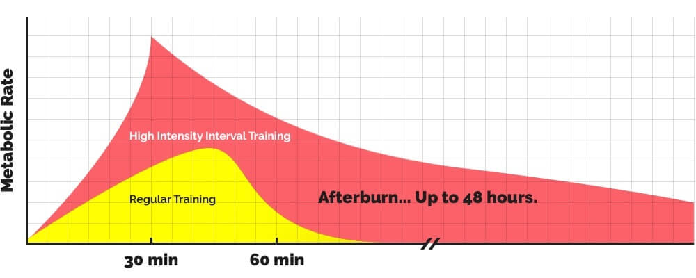 đánh cầu lông giảm được bao nhiêu calo