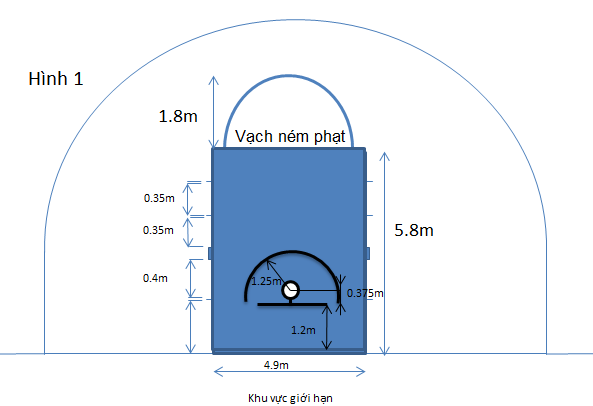diện tích sân bóng rổ là bao nhiêu