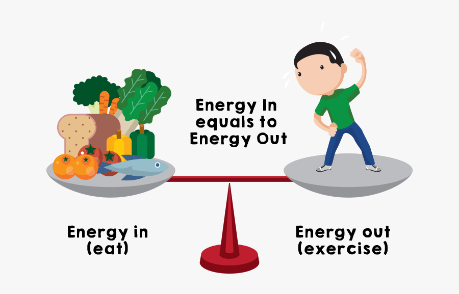 Cách tính tdee cho nữ và nam