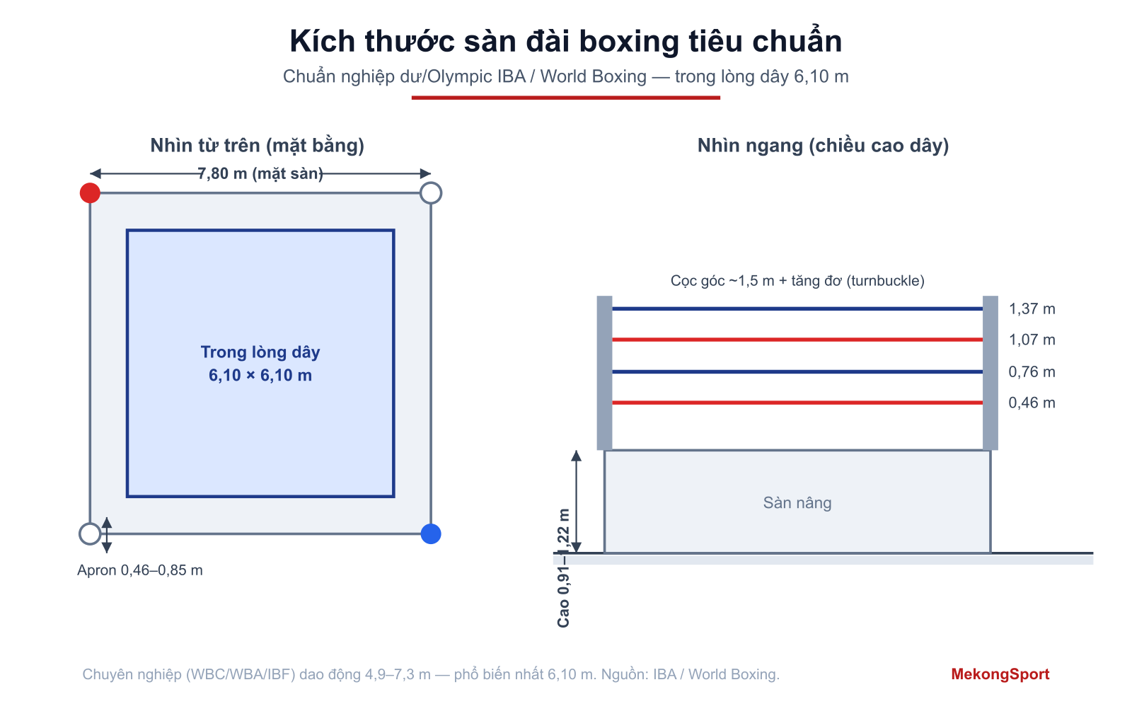 cấu tạo sàn đài boxing nhiều lớp