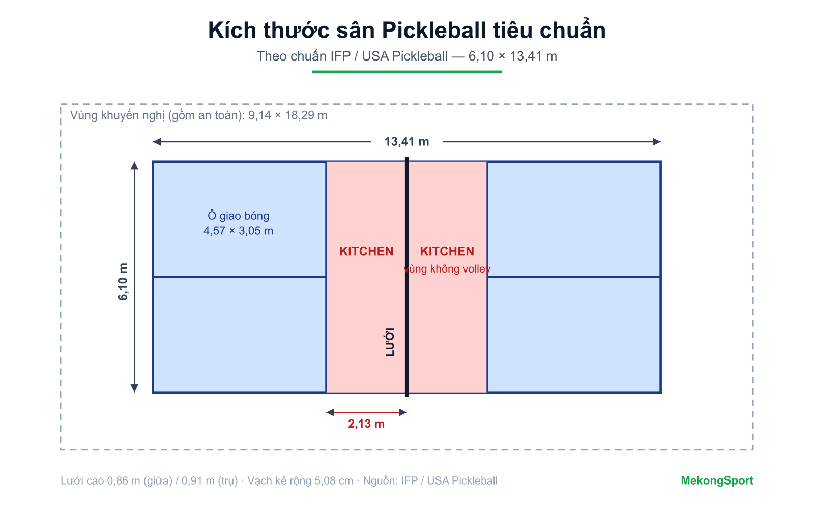 sơ đồ kích thước sân pickleball tiêu chuẩn